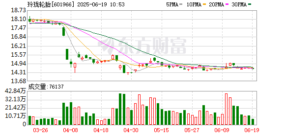 双融优配 玲珑轮胎：公司及全资子公司不存在逾期担保的情况
