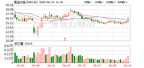 国融资管 清溢光电：2024年年度权益分派实施公告