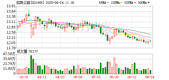 道正网 险资减持这只票 投资8年收益如何？