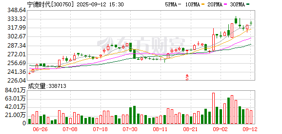 长富资本 宁德时代设定枧下窝复产目标！能否如期复产尚未有定论