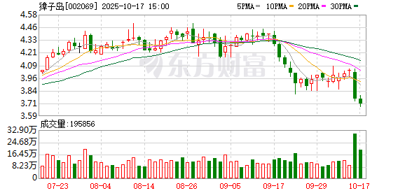 天猫配资端 国资出手救场！獐子岛5.22亿元定增案落地，实控人旗下海发集团接盘