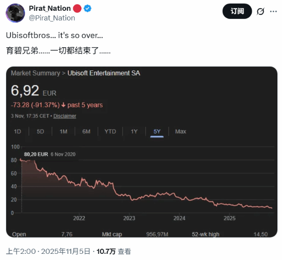 小散配资 育碧股价一路下跌玩家吐槽：再过两年还有人在意吗？